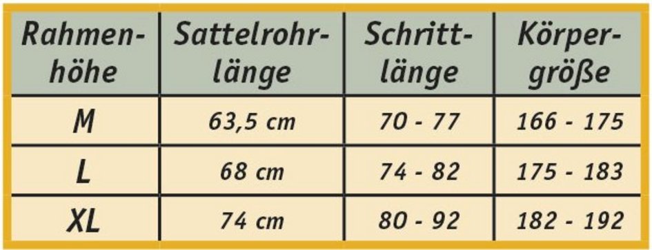 Pedersen Rahmenhöhen und Körpergröße