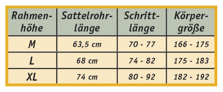 Pedersen Rahmenhöhen und Körpergröße