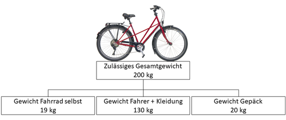 Utopia Kranich zulässiges Gesamtgewicht 200kg